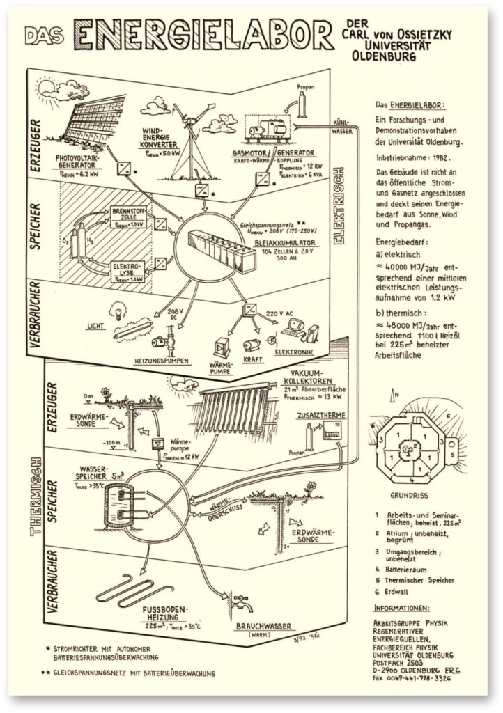 Lageplan von Energielabor